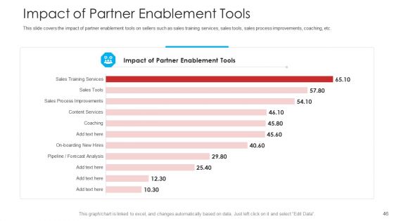 Retailer Channel Partner Boot Camp Ppt PowerPoint Presentation Complete Deck With Slides