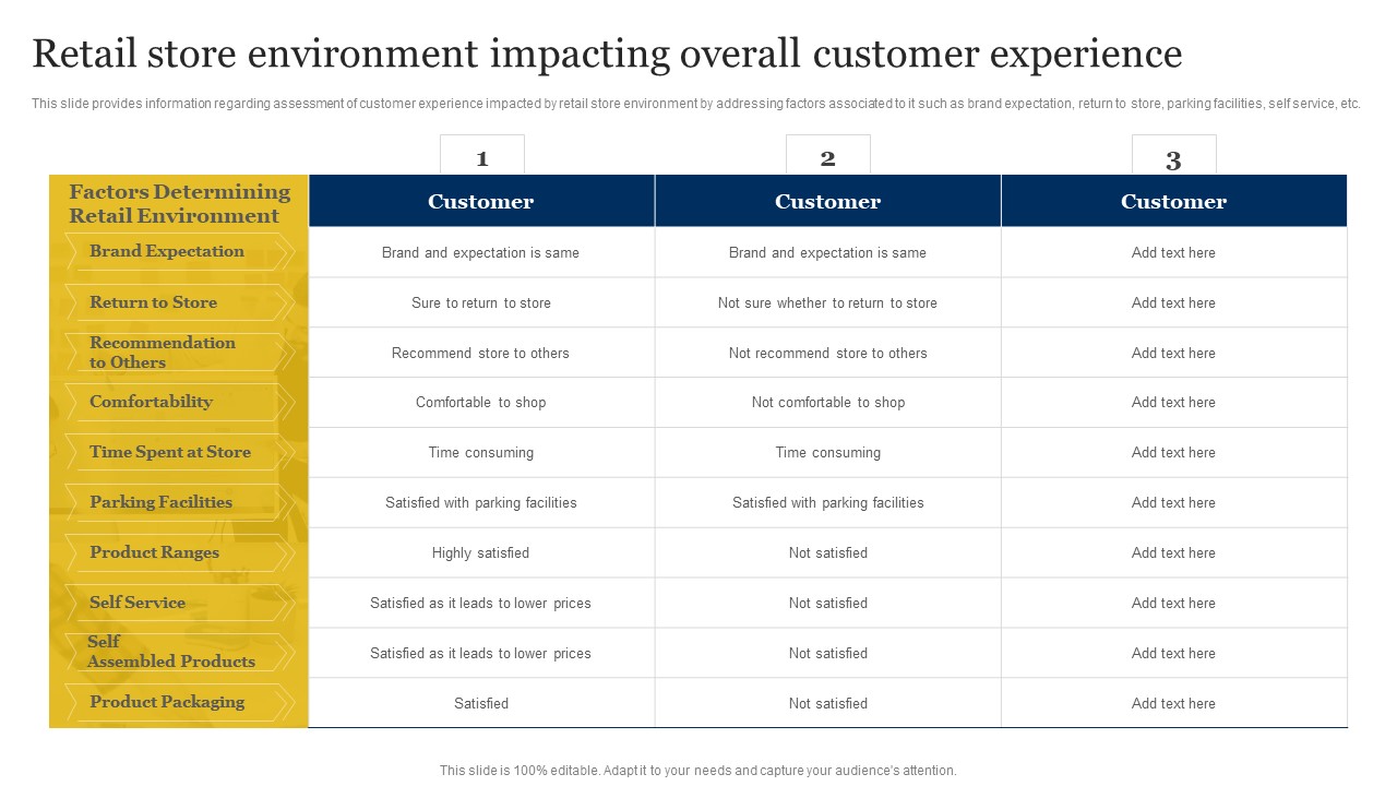 Retailer Instructions Playbook Retail Store Environment Impacting Overall Customer Experience Elements PDF