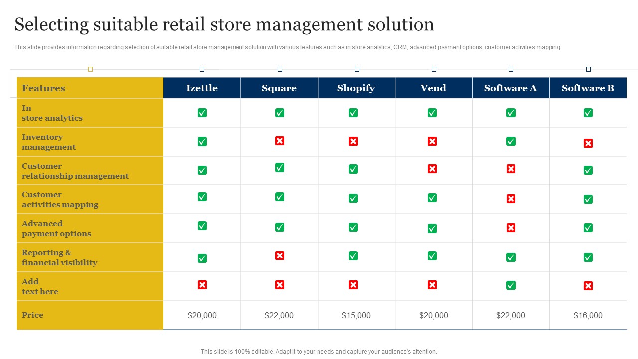 Retailer Instructions Playbook Selecting Suitable Retail Store Management Solution Designs PDF