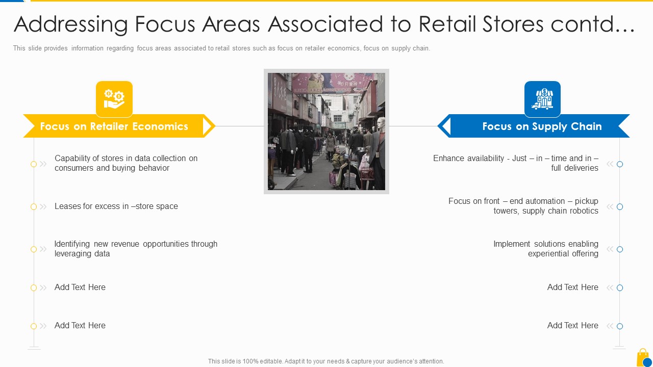 Retailing Approaches For Excellent End User Engagement And Experiences Addressing Focus Areas Elements PDF