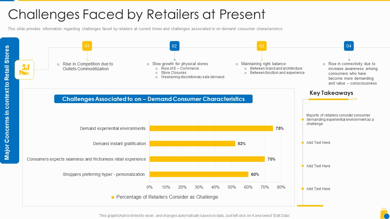 Retailing Approaches For Excellent End User Engagement And Experiences Challenges Faced Rules PDF