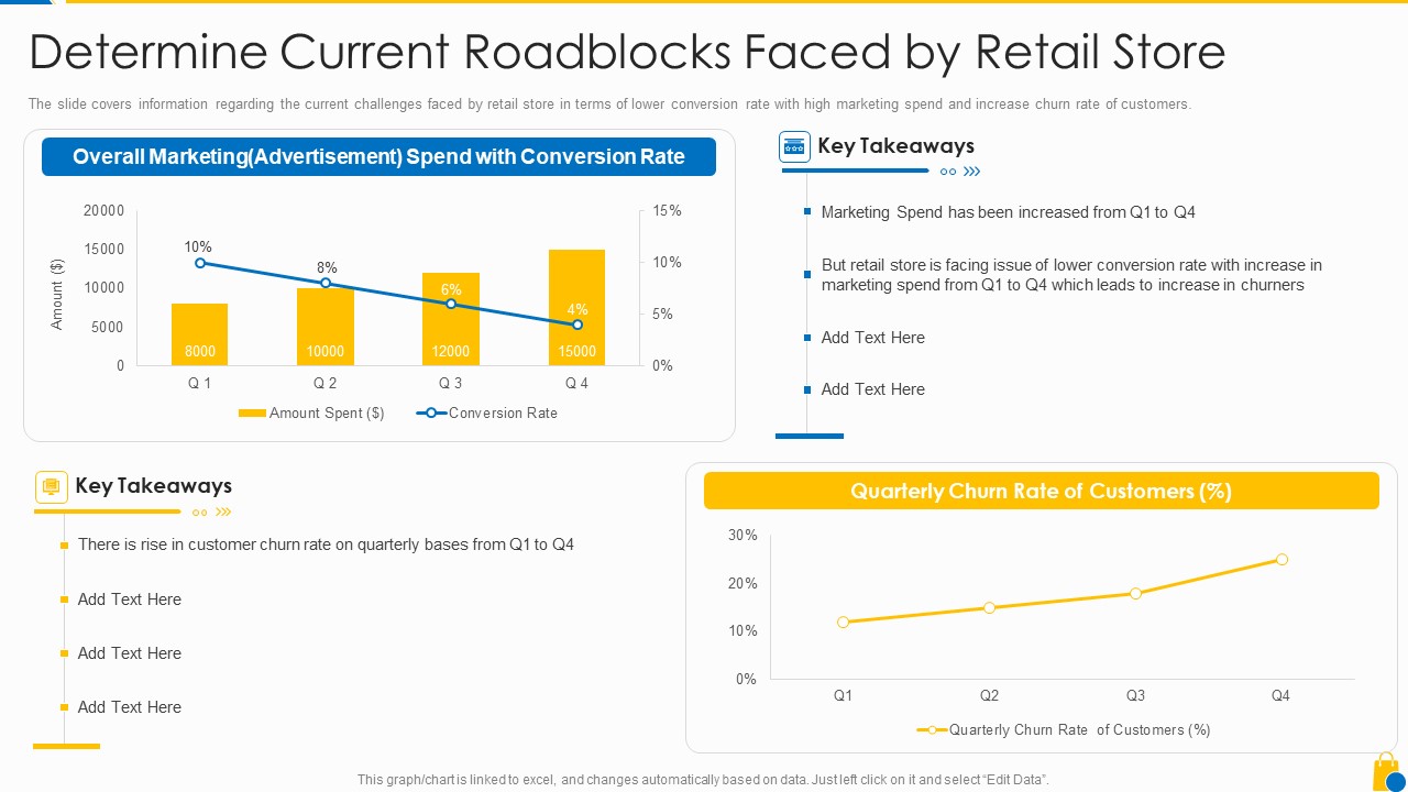 Retailing Approaches For Excellent End User Engagement And Experiences Determine Current Slides PDF