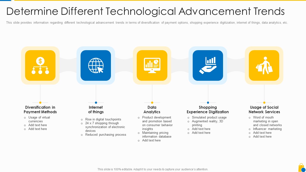 Retailing Approaches For Excellent End User Engagement And Experiences Determine Different Themes PDF