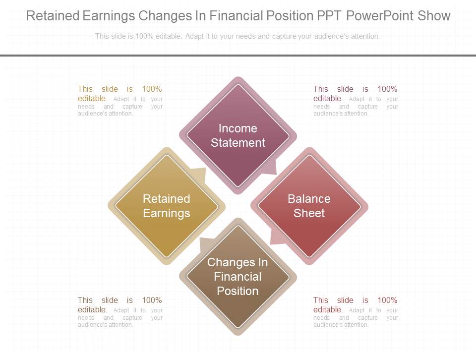Retained Earnings Changes In Financial Position Ppt Powerpoint Show