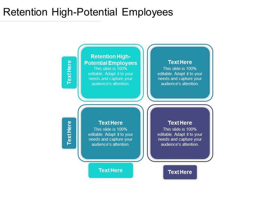 Retention High Potential Employees Ppt PowerPoint Presentation Model Example Cpb Pdf