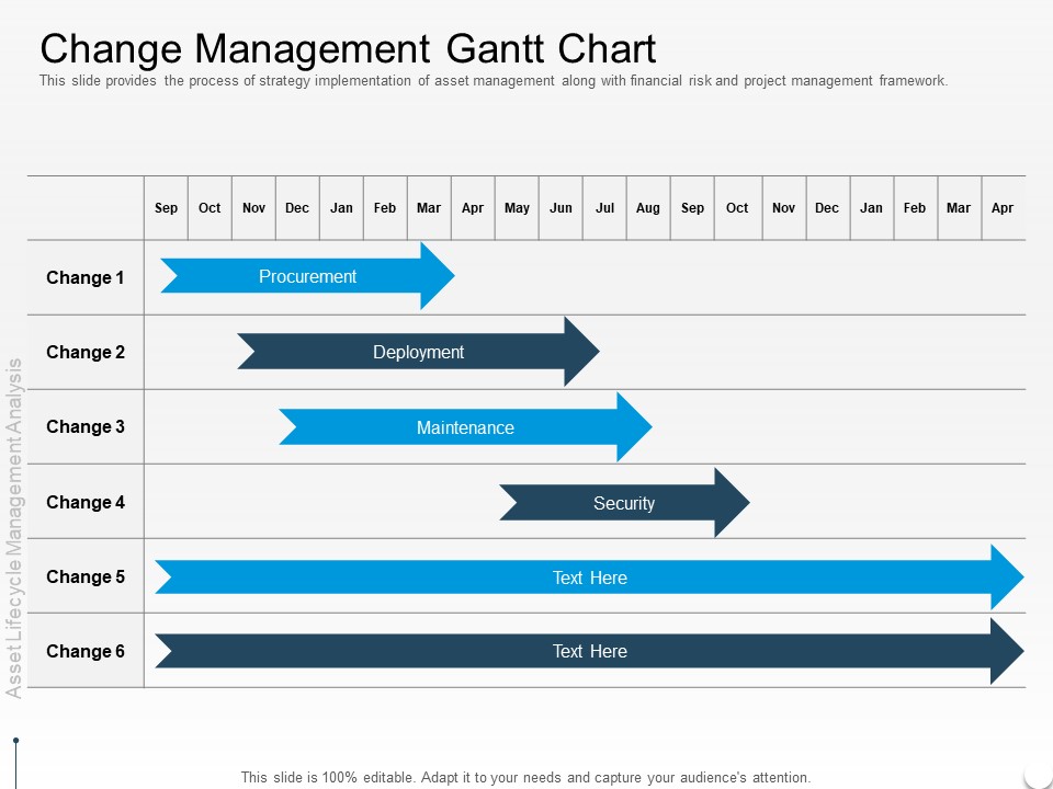 Rethink Approach Asset Lifecycle Management Change Management Gantt Chart Graphics PDF