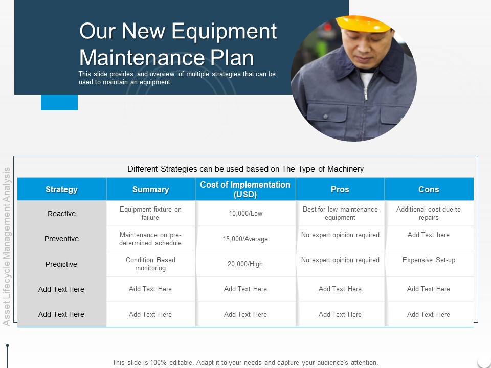Rethink Approach Asset Lifecycle Management Our New Equipment Maintenance Plan Mockup PDF