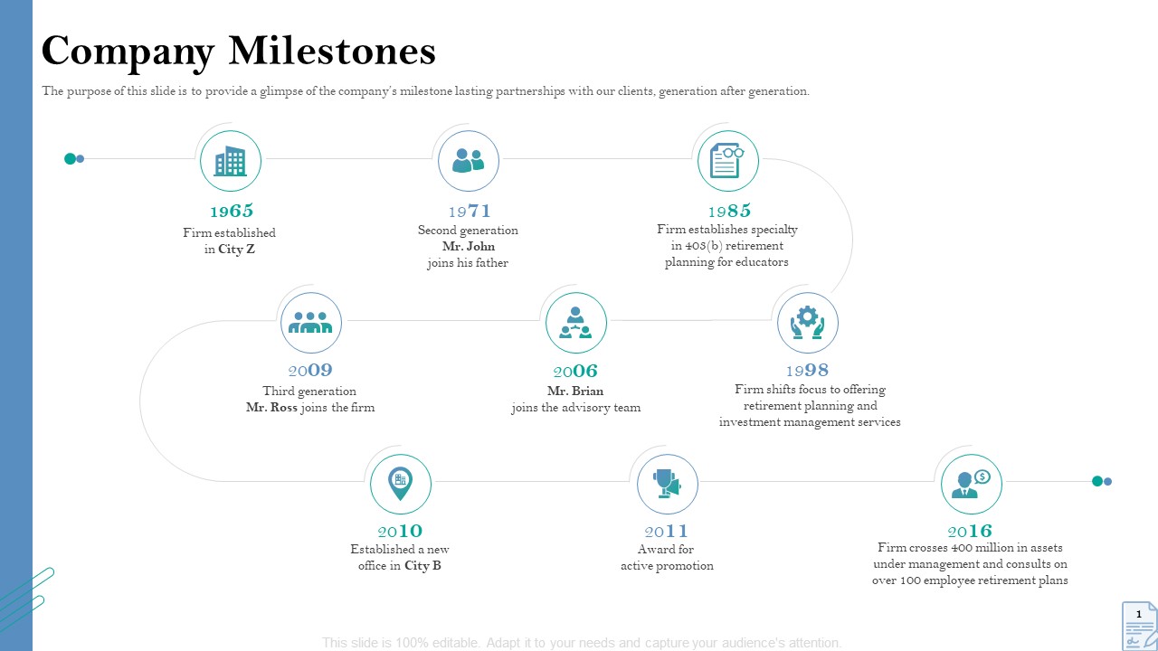 Retirement Insurance Benefit Plan Company Milestones Introduction PDF