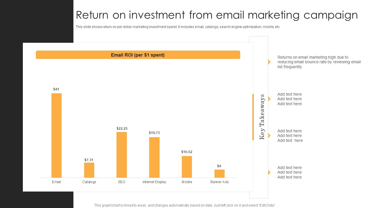Return On Investment From Email Marketing Campaign Themes PDF