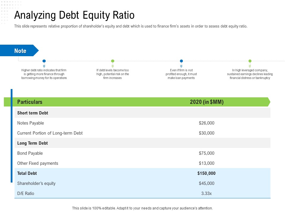 Revaluate Capital Structure Resolution Analyzing Debt Equity Ratio Rules PDF