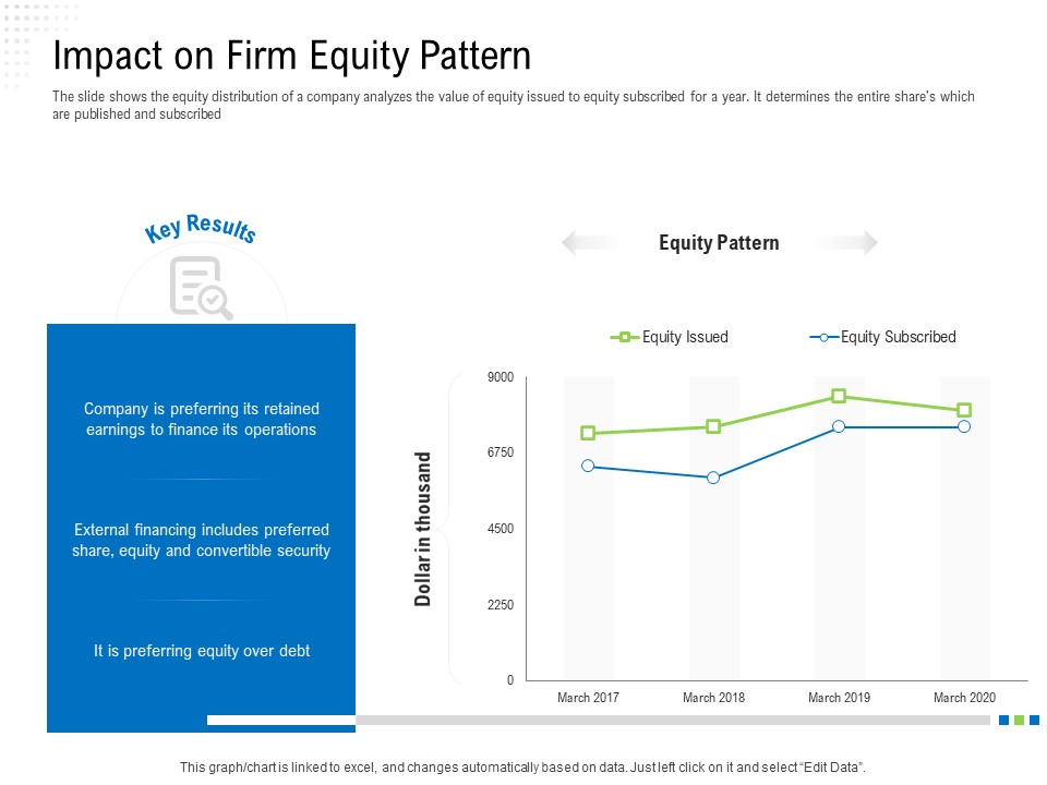 Revaluate Capital Structure Resolution Impact On Firm Equity Pattern Summary PDF