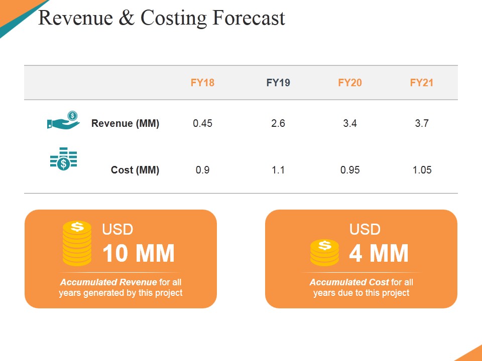 Revenue And Costing Forecast Ppt PowerPoint Presentation Outline Example