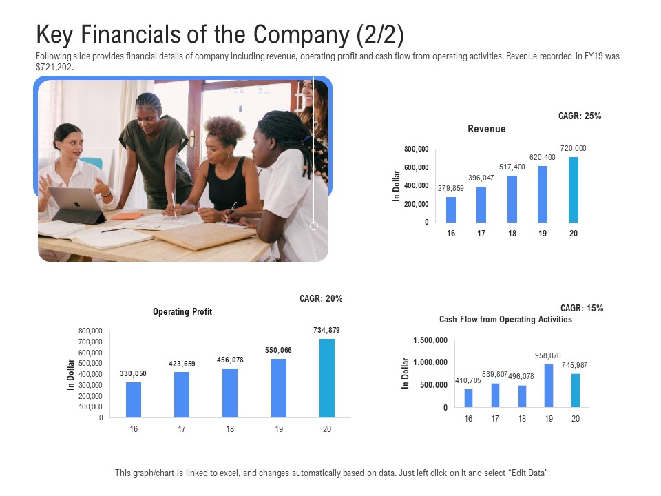 Revenue Cycle Management Deal Key Financials Of The Company Activities Information PDF
