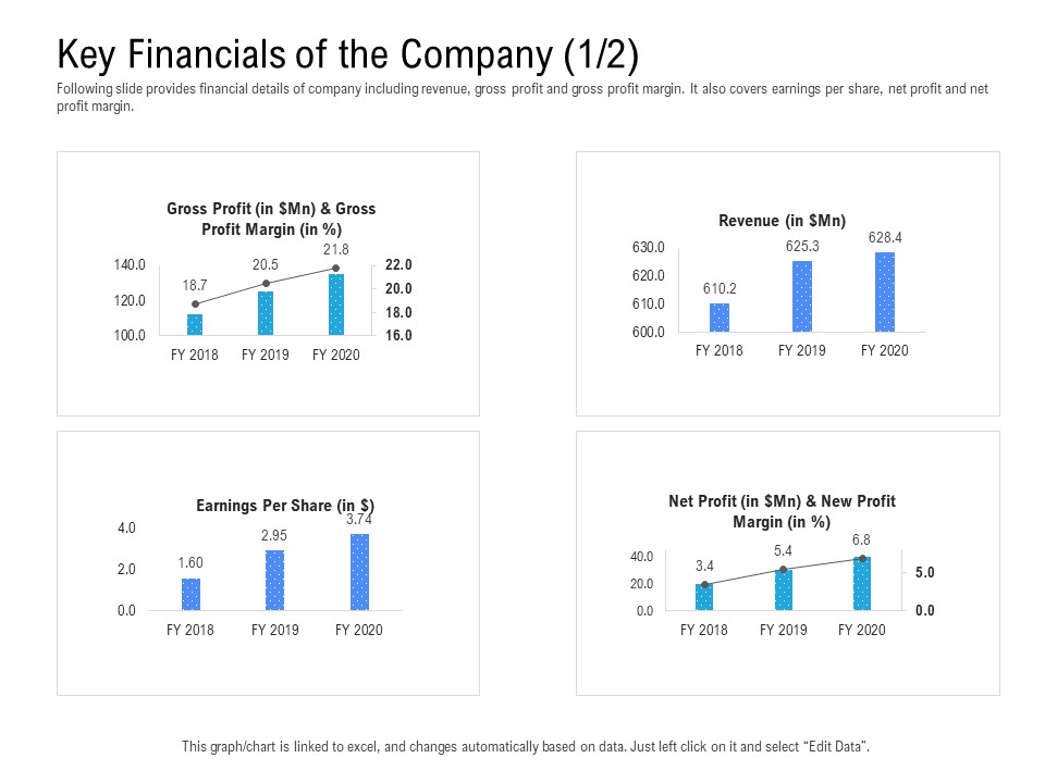 Revenue Cycle Management Deal Key Financials Of The Company Profit Rules PDF