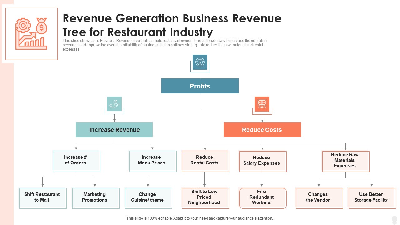 Revenue Generation Business Revenue Tree For Restaurant Industry Formats PDF