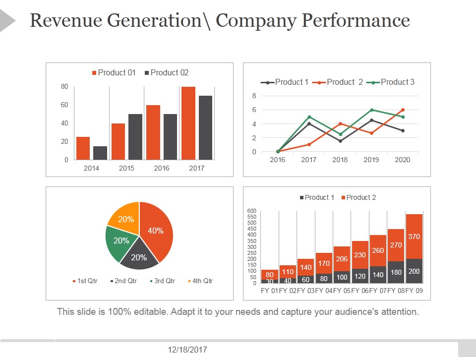 Revenue Generation Company Performance Ppt PowerPoint Presentation Icon