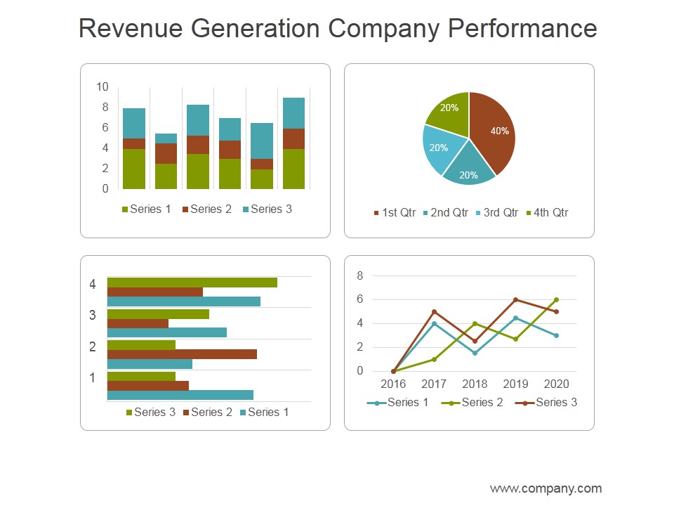 Revenue Generation Company Performance Ppt PowerPoint Presentation Layouts