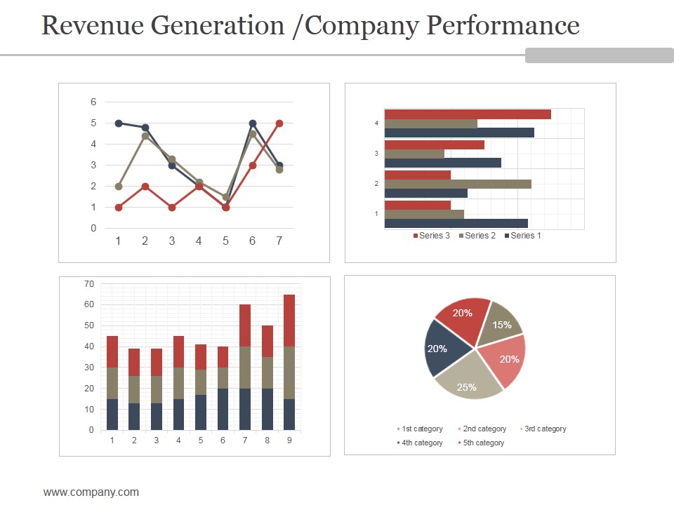 Revenue Generation Company Performance Ppt PowerPoint Presentation Pictures