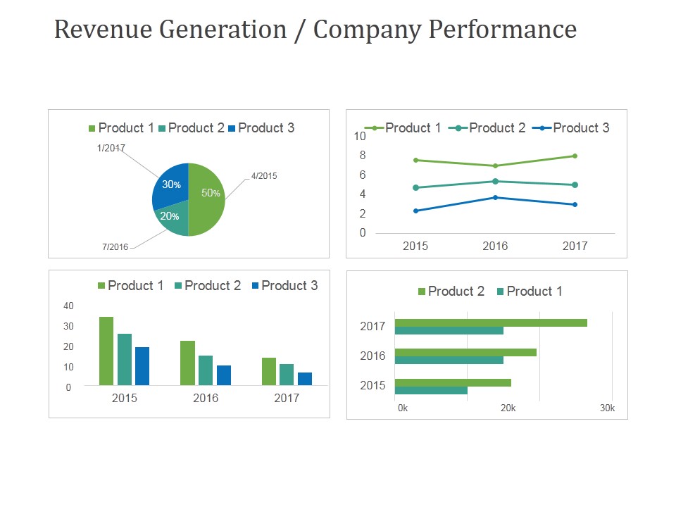 Revenue Generation Company Performance Ppt PowerPoint Presentation Styles Icon