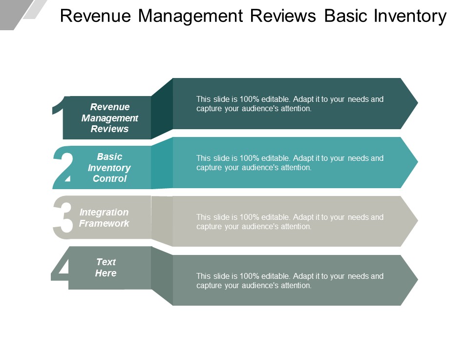 Revenue Management Reviews Basic Inventory Control Integration Framework Ppt PowerPoint Presentation Model Format