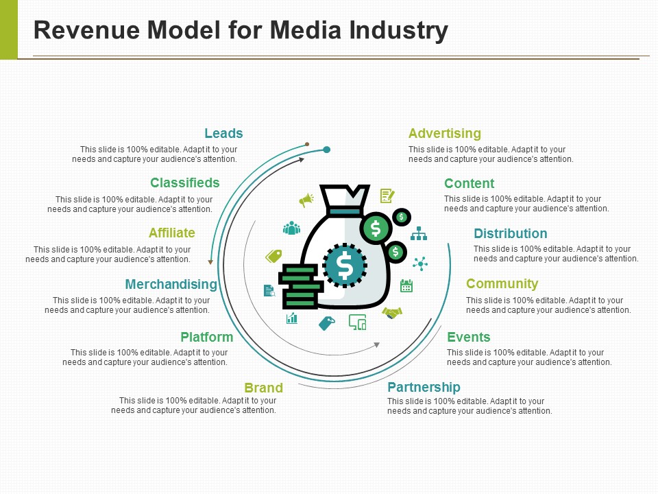 Revenue Model For Media Industry Ppt PowerPoint Presentation Ideas Guide