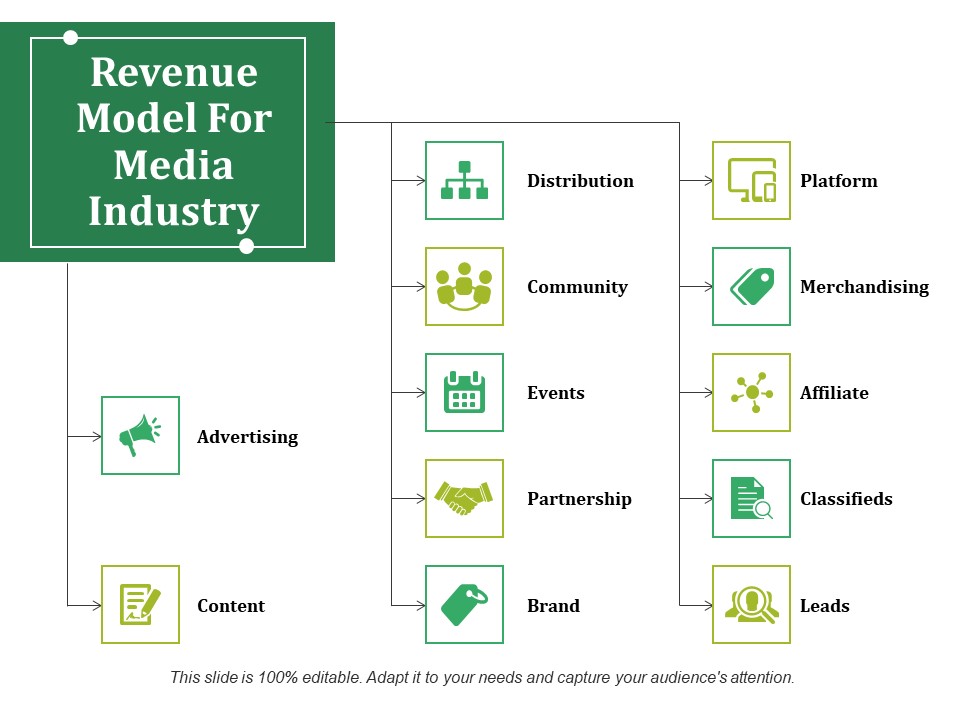 Revenue Model For Media Industry Ppt PowerPoint Presentation Show Picture