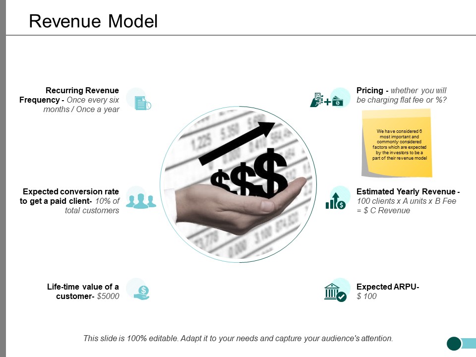 Revenue Model Ppt PowerPoint Presentation Model Designs Download