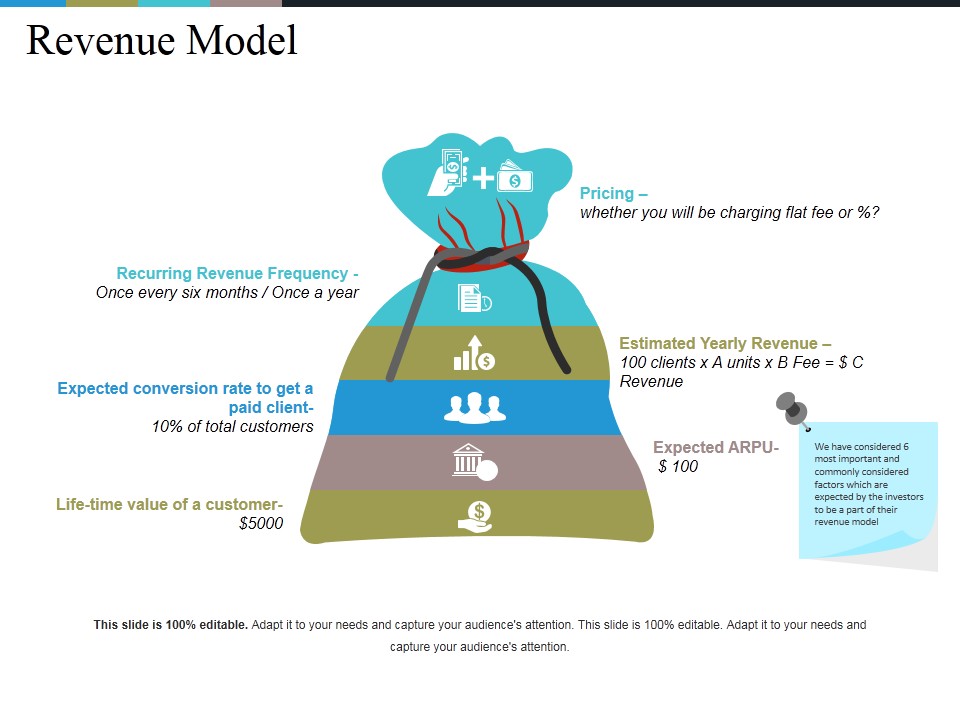 Revenue Model Ppt PowerPoint Presentation Professional Maker