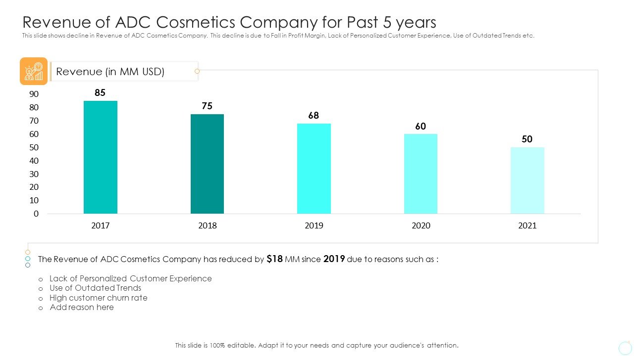 Revenue Of ADC Cosmetics Company For Past 5 Years Structure PDF
