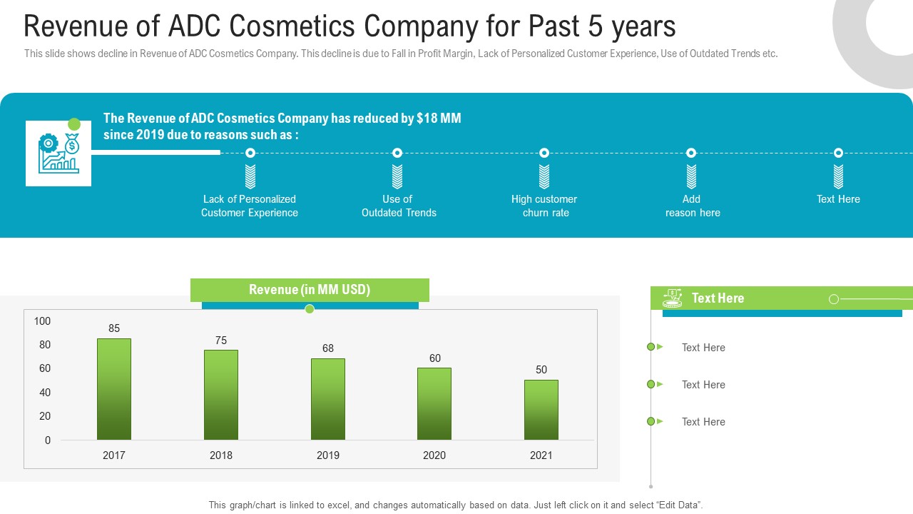 Revenue Of Adc Cosmetics Company For Past 5 Years Rules PDF