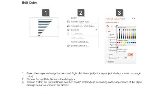 Revenue Projections Example Chart Powerpoint Ideas