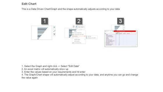 Revenue Projections Example Chart Powerpoint Ideas