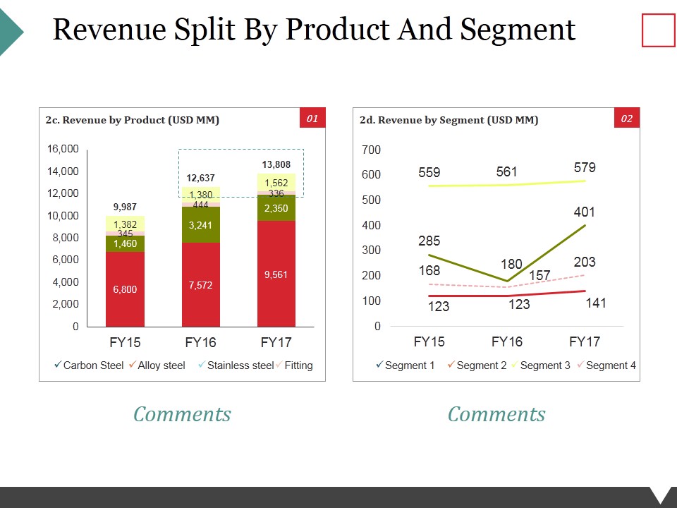 Revenue Split By Product And Segment Ppt PowerPoint Presentation Icon Design Inspiration