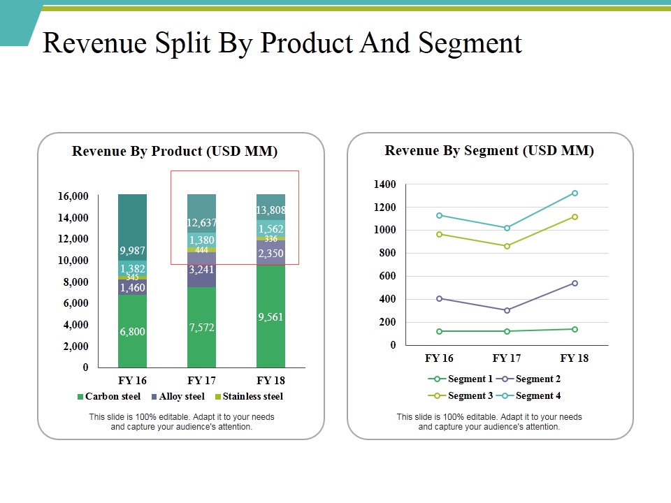 Revenue Split By Product And Segment Ppt PowerPoint Presentation Outline Brochure