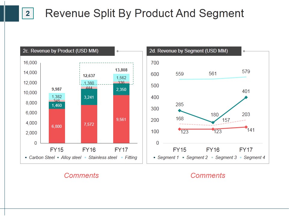 Revenue Split By Product And Segment Ppt PowerPoint Presentation Slide