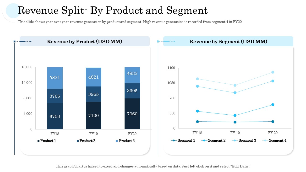 Revenue Split By Product And Segment Ppt PowerPoint Presentation Summary Files PDF