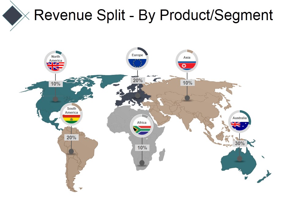Revenue Split By Product Segment Ppt PowerPoint Presentation Show Layout Ideas