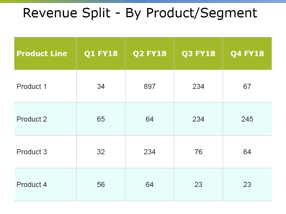 Revenue Split By Product Segment Ppt PowerPoint Presentation Styles Elements