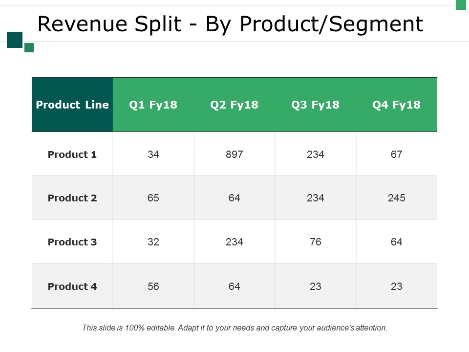 Revenue Split By Product Segment Template 1 Ppt PowerPoint Presentation Model Slide Portrait