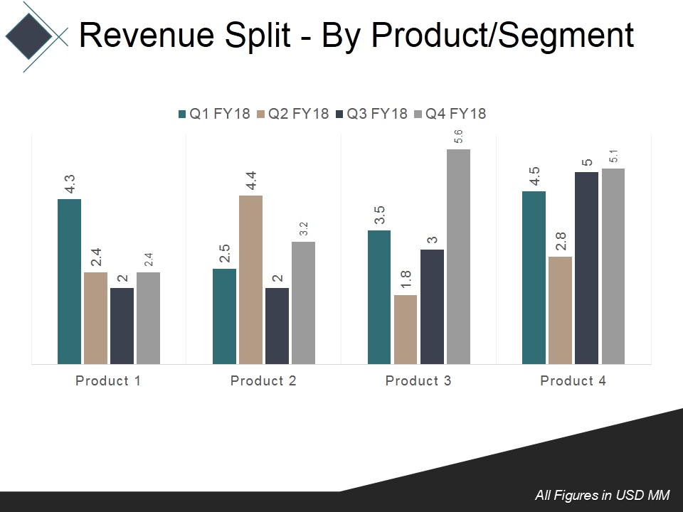 Revenue Split By Product Segment Template 1 Ppt PowerPoint Presentation Summary Example