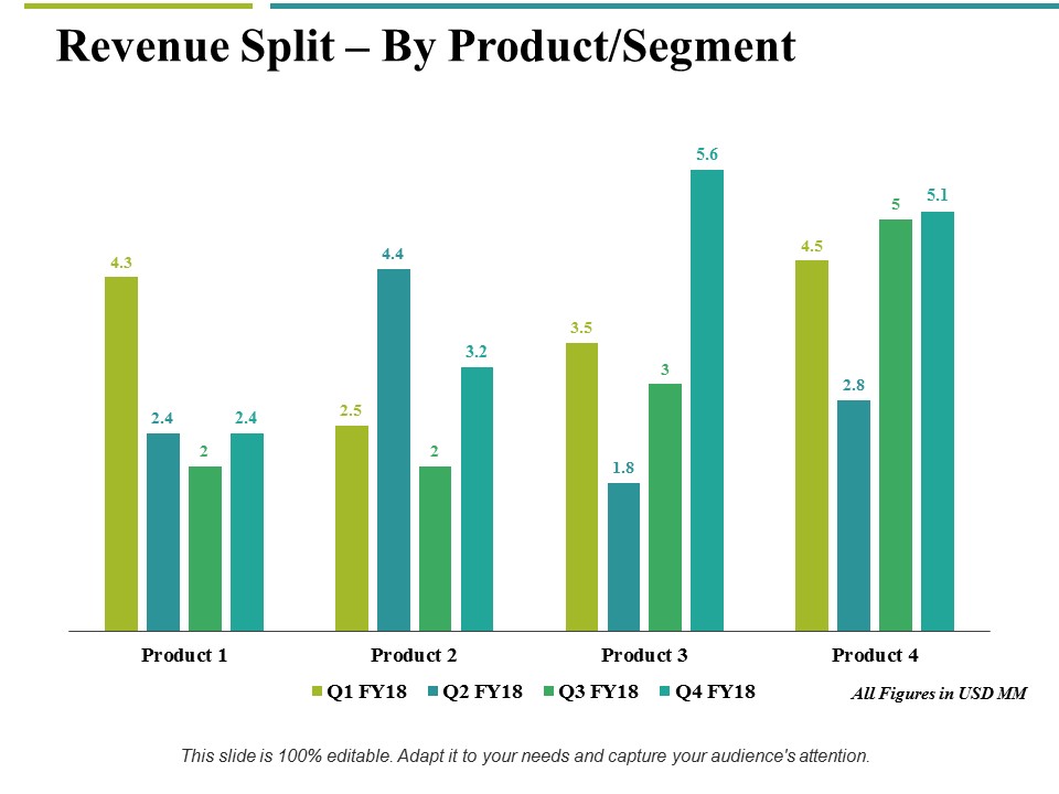 Revenue Split By Product Segment Template 2 Ppt PowerPoint Presentation Gallery Example File