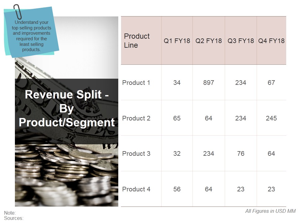 Revenue Split By Product Segment Template 2 Ppt PowerPoint Presentation Model Introduction