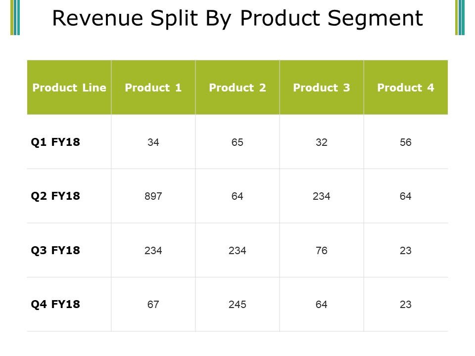 Revenue Split By Product Segment Template 2 Ppt PowerPoint Presentation Professional Show