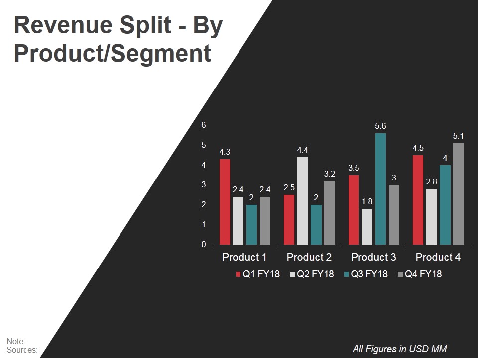 Revenue Split By Product Segment Template Ppt PowerPoint Presentation Graphics