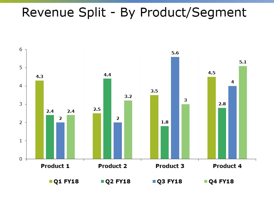 Revenue Split By Product Segment Template Ppt PowerPoint Presentation Icon Graphics Download