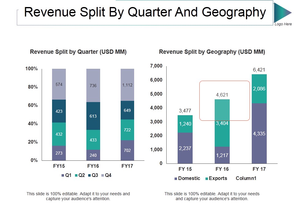 Revenue Split By Quarter And Geography Ppt PowerPoint Presentation Layouts Master Slide