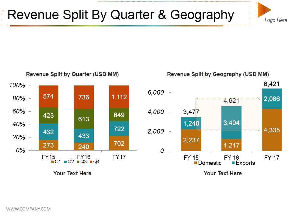 Revenue Split By Quarter And Geography Ppt PowerPoint Presentation Professional Slide Download