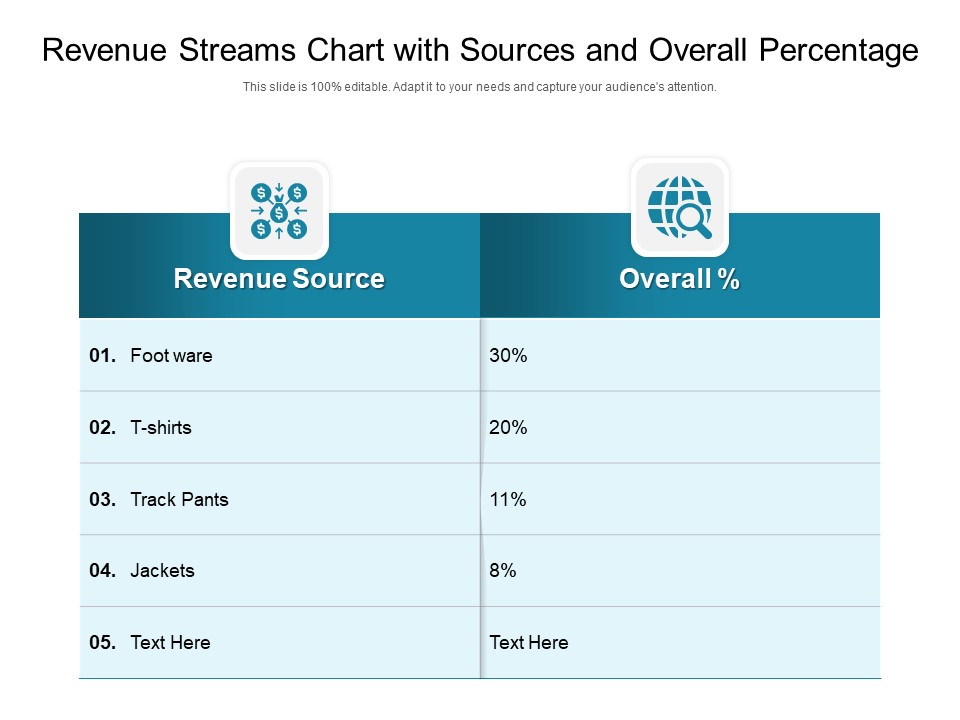 Revenue Streams Chart With Sources And Overall Percentage Ppt PowerPoint Presentation File Background PDF