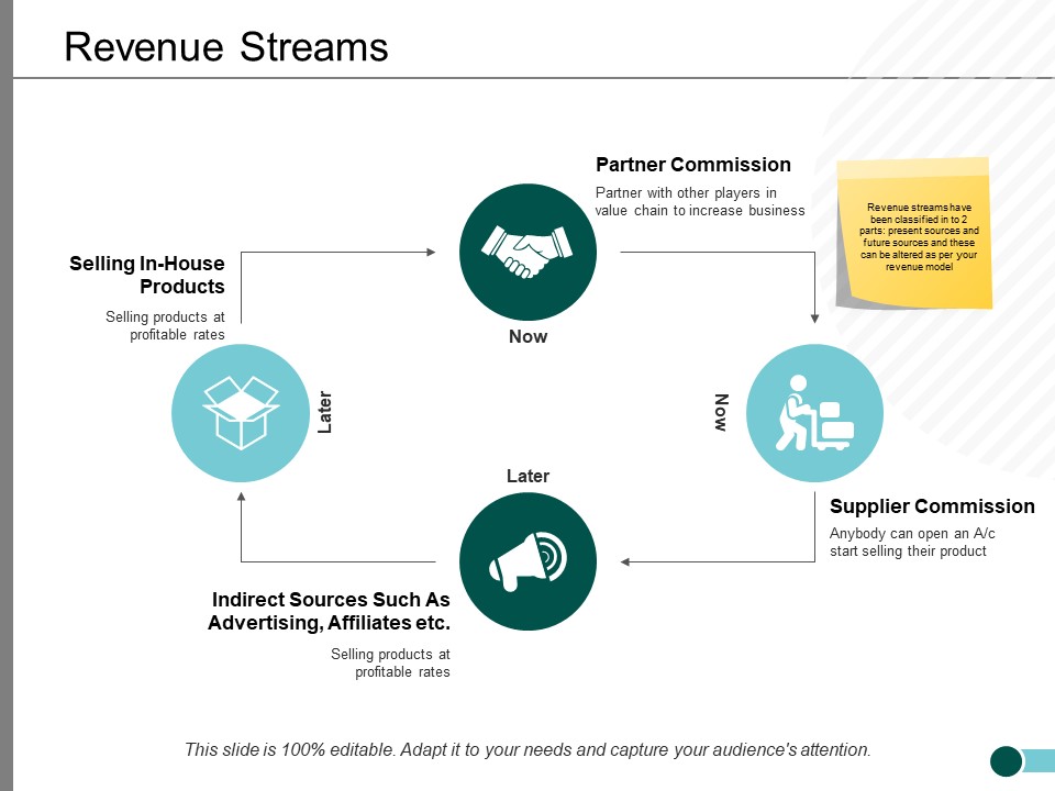 Revenue Streams Ppt PowerPoint Presentation Ideas Example