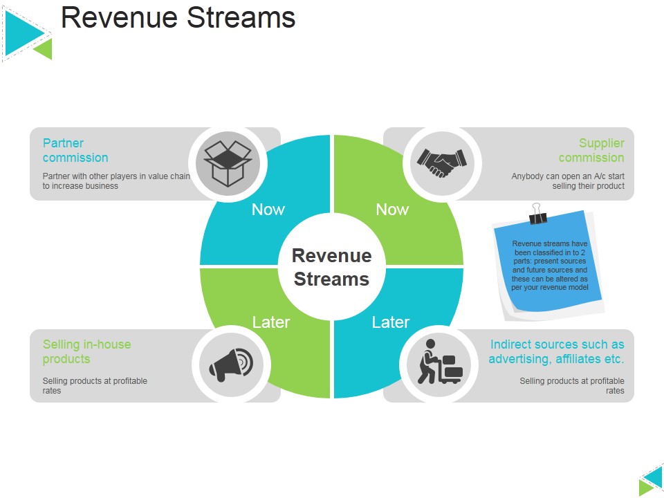 Revenue Streams Ppt PowerPoint Presentation Infographics Example Topics
